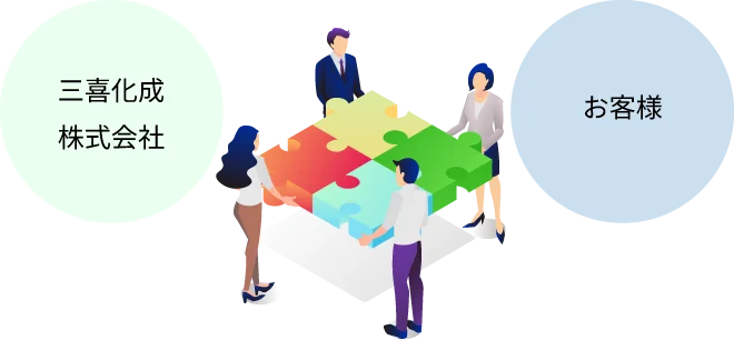 三喜化成で推進する３Rとは